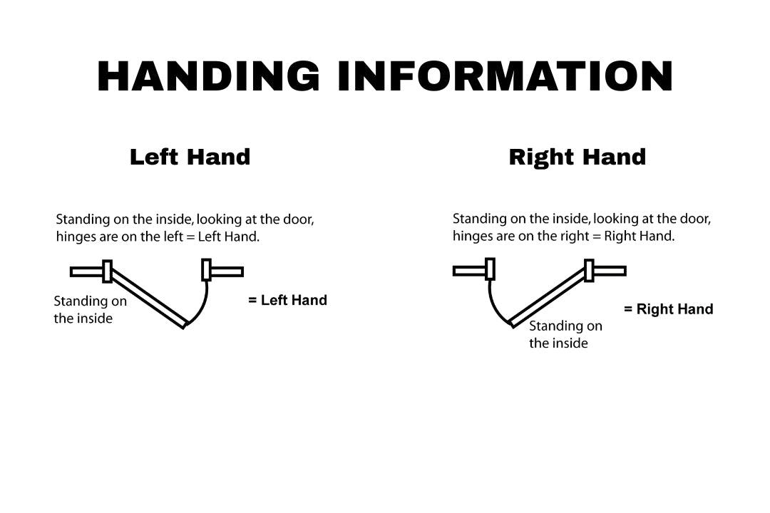 Handing information for the Nidus Ozi-1 Lockset.